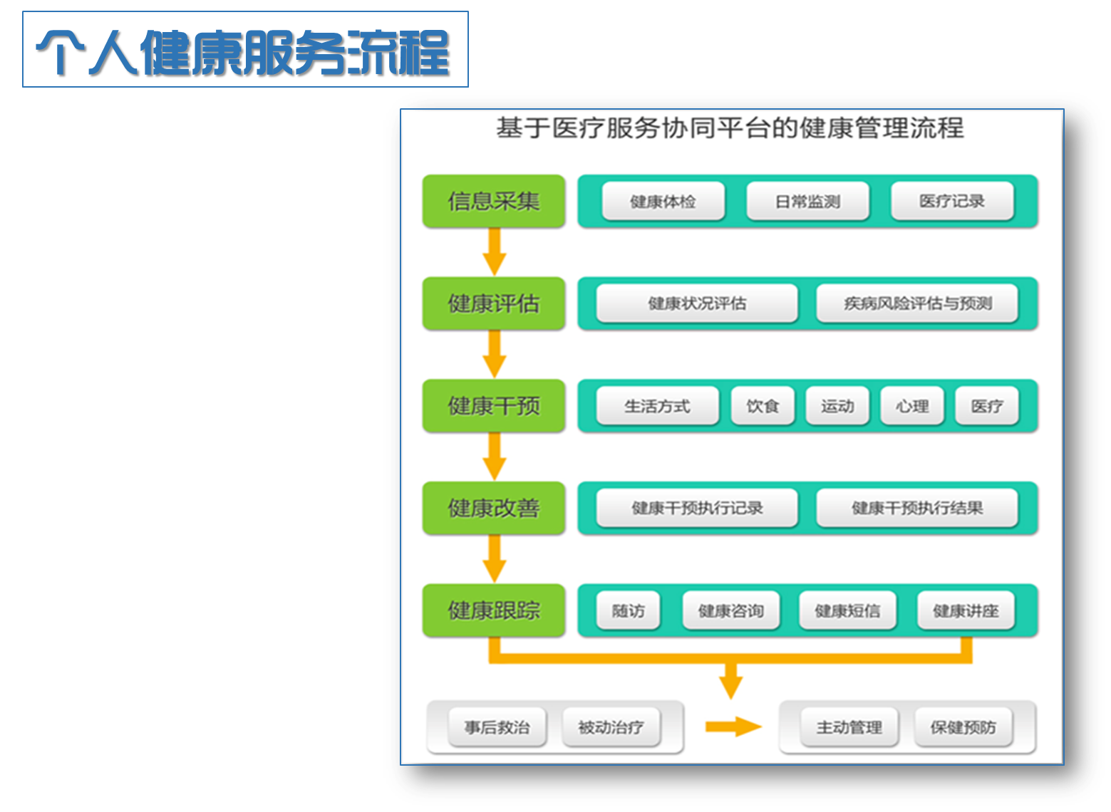 北京嘉士宝科技有限公司 医疗管理系统